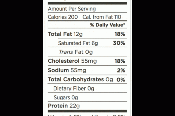 Ribeye steak nutrition facts