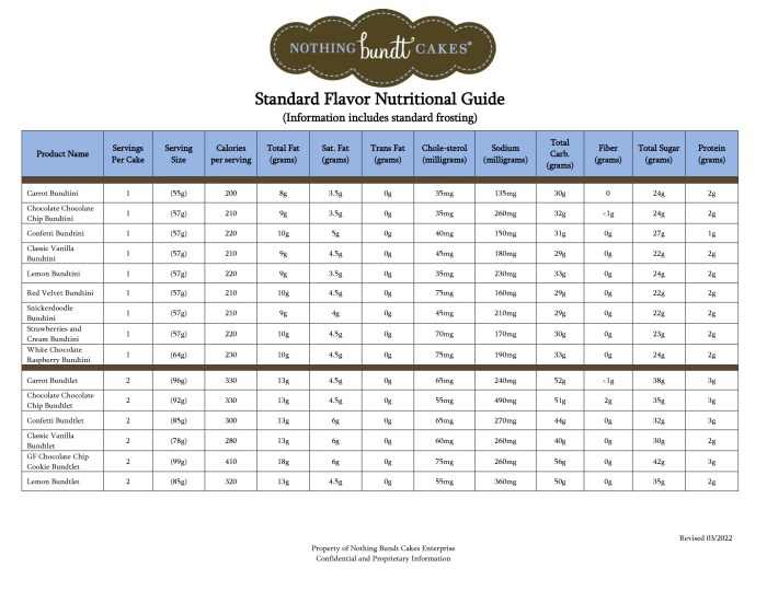 Nutrition facts nothing bundt cakes