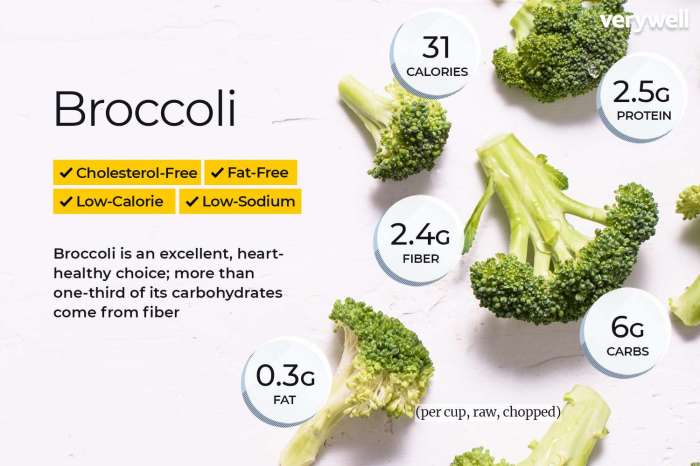 Broccoli cheddar soup nutrition facts