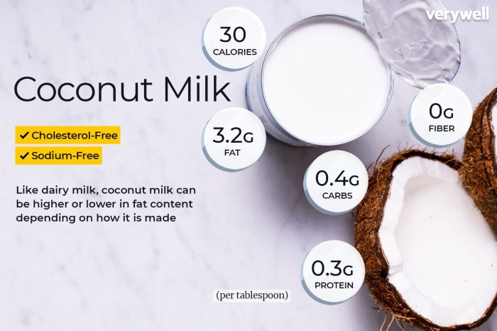 Coconut milk nutrition facts