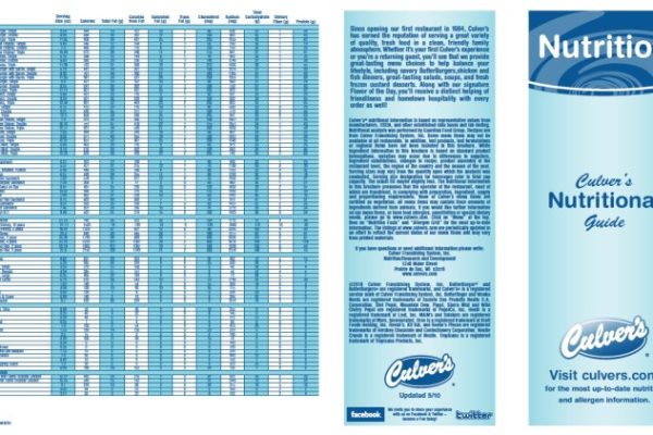 Culver's nutrition facts