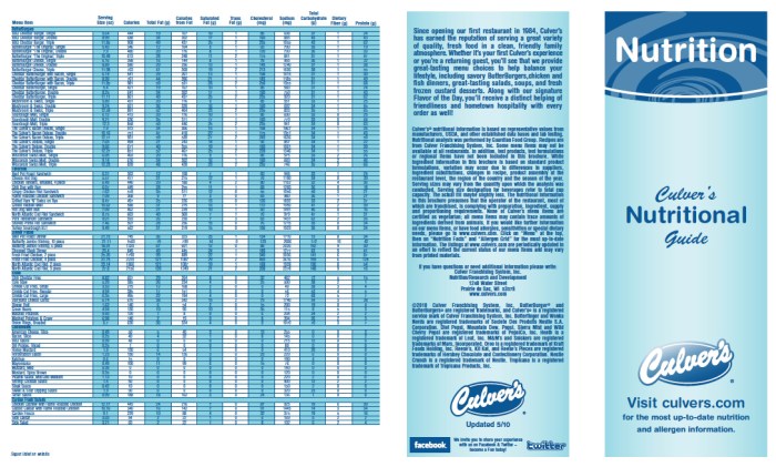 Culver's nutrition facts