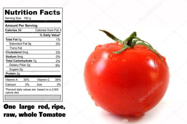 Cherry tomato nutrition facts