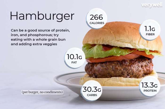 Nutrition facts for a hamburger