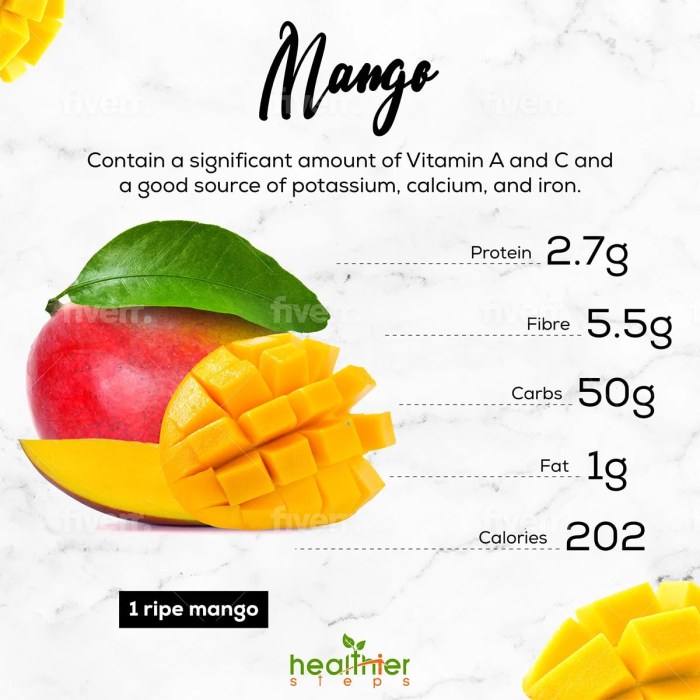 Dried mango nutrition facts