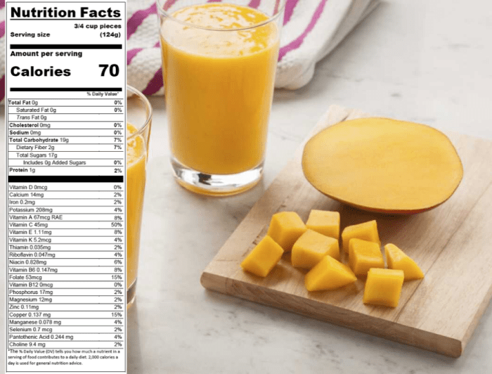 Dried mango nutrition facts