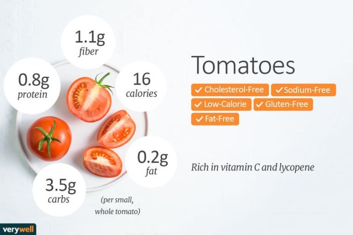 Facts nutrition tomato vector carrot cherry tomatoes nutritional yellow information camaro carro limpio graphics stock fresh clipart edit vecteezy