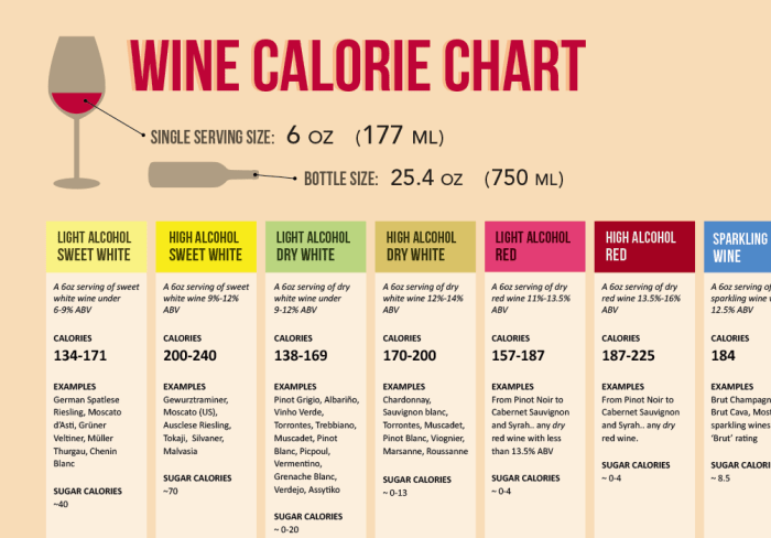 Hess cabernet nutrition facts