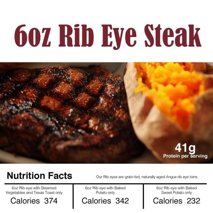 Ribeye steak nutrition facts