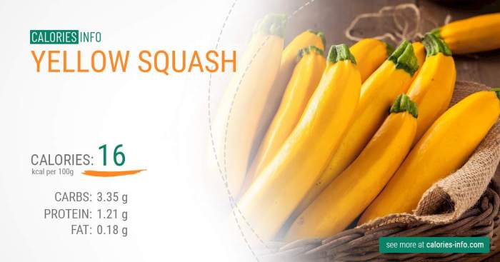 Yellow squash nutrition facts