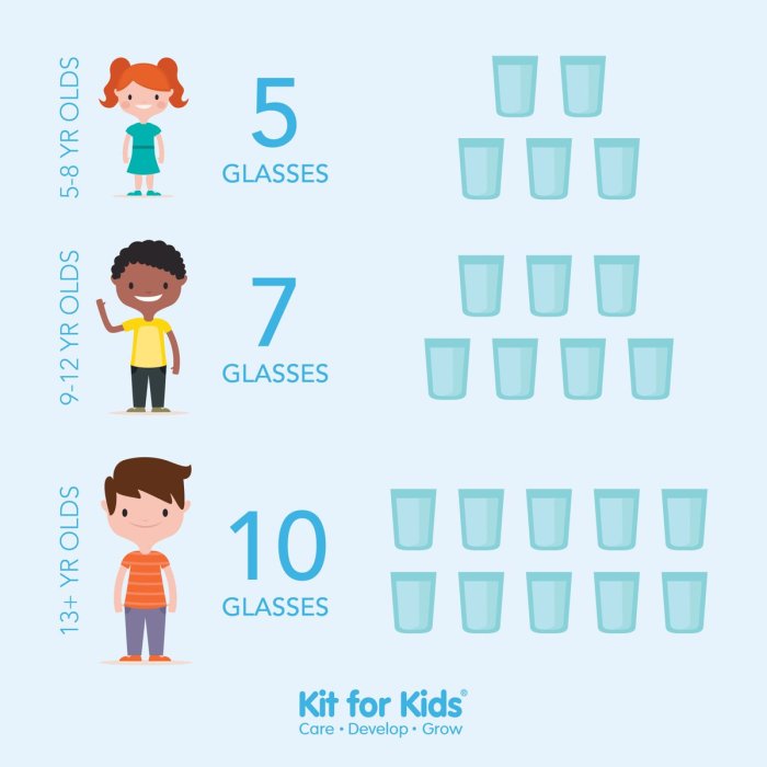 How much water should you feed a plant